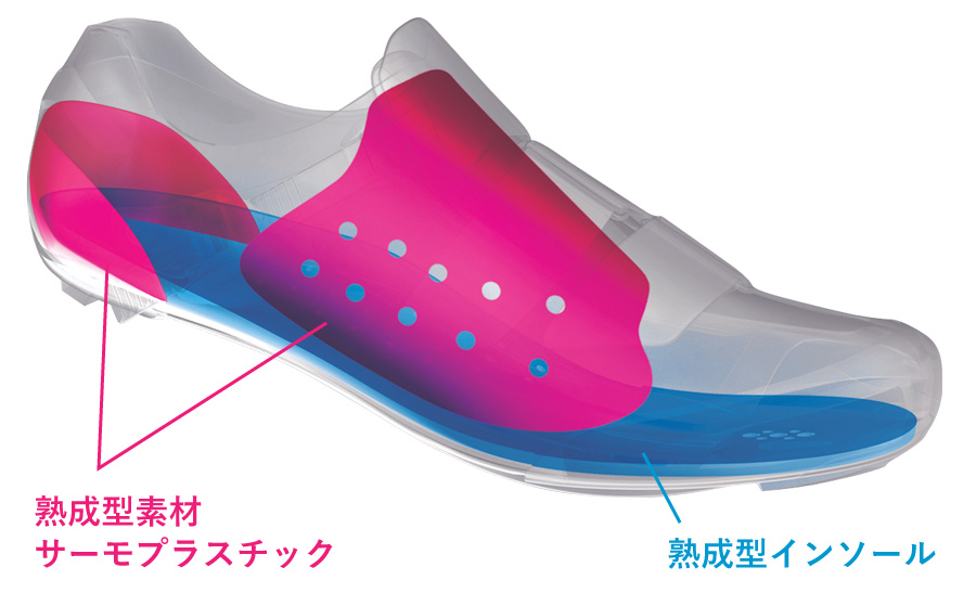 熟成型素材サーモプラスチック・熟成型インソール